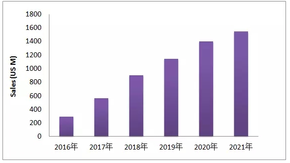 EGFR-T790M這個熱門靶點，最近有啥動向？