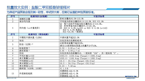 美迪西 變更參比制劑 李國(guó)棟博士演講PPT