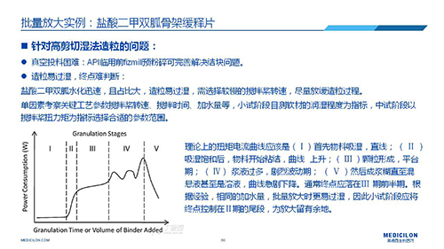 美迪西 變更參比制劑 李國(guó)棟博士演講PPT
