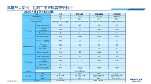 美迪西 變更參比制劑 李國(guó)棟博士演講PPT
