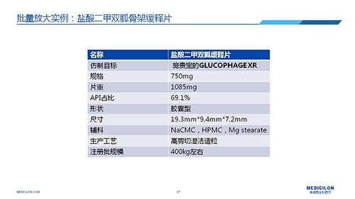 美迪西 變更參比制劑 李國(guó)棟博士演講PPT
