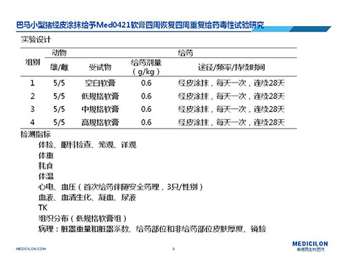 巴馬小型豬經(jīng)皮涂抹給予Med0421軟膏，四周恢復、四周重復給藥毒性試驗研究