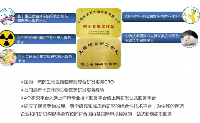 美迪西創新藥研發平臺