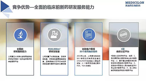 美迪西 臨床前新藥研發(fā)外包服務公司