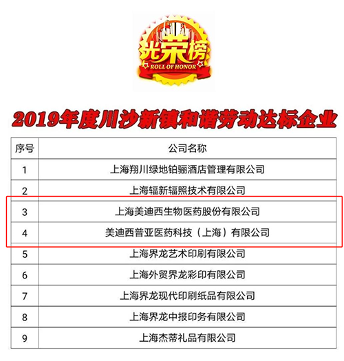 【美·記聞】喜訊！美迪西及子公司美迪西普亞雙雙榮獲“上海市和諧勞動關系達標企業”稱號