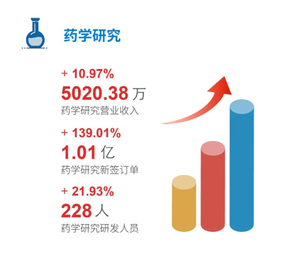 美迪西藥學(xué)研究