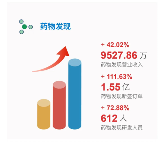 美迪西藥物發(fā)現(xiàn)