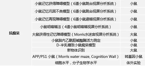美迪西具有多年評價AD新藥的豐富經驗