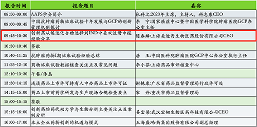 分論壇2：AAPS中國(guó)討論組2020年會(huì)暨小分子創(chuàng)新藥專題論壇