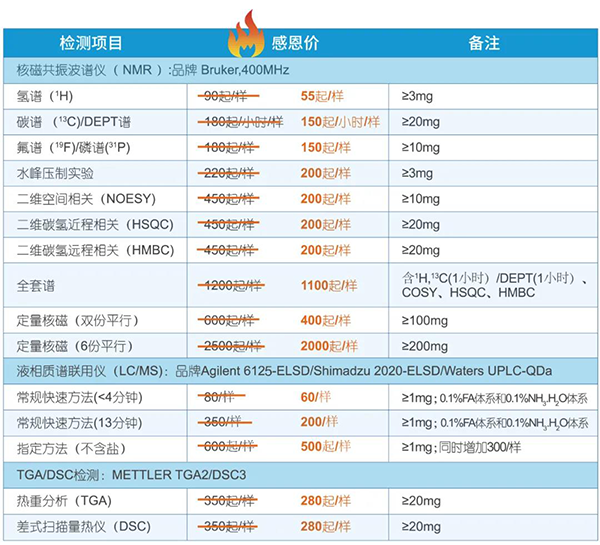 批量送樣享受超高性價比的分析測試服務(wù)
