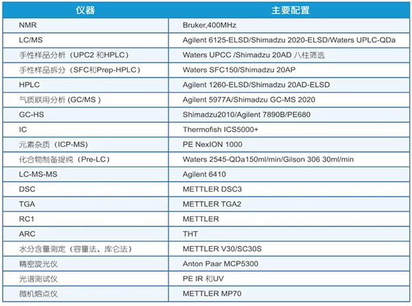 全方位布局的先進(jìn)儀器滿足客戶多樣的檢測需求