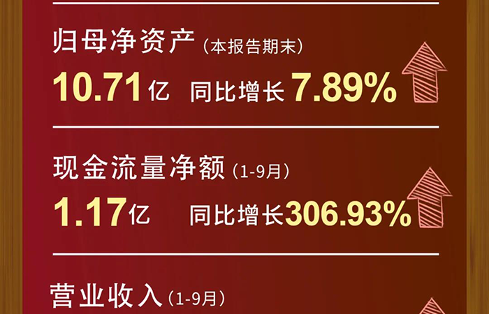美迪西營業收入