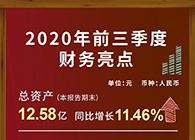 美迪西發布2020第三季度財報！