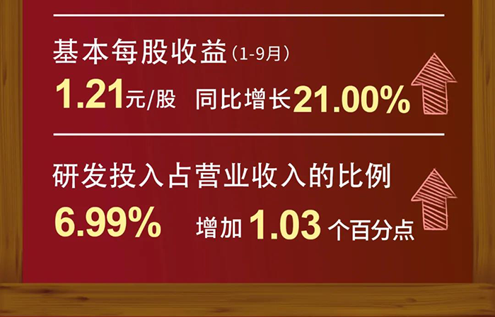 美迪西研發投入