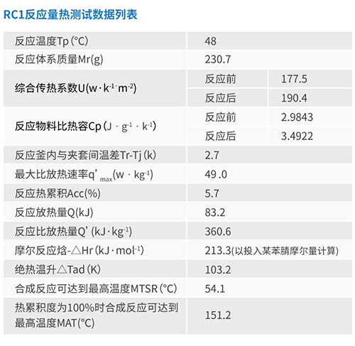 全自動反應(yīng)量熱儀RC1mx