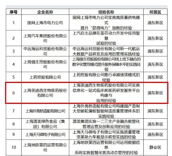 2020年度上海市“質(zhì)量標(biāo)桿”部分名單