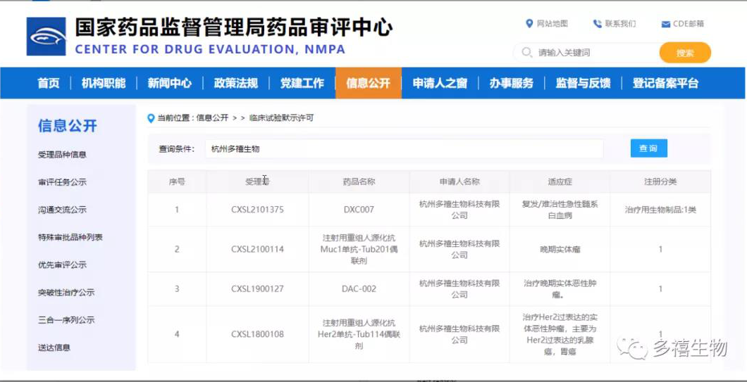DXC007獲批臨床信息(圖片來自NMPA官網(wǎng)).png DXC007獲批臨床信息(圖片來自NMPA官網(wǎng)).png