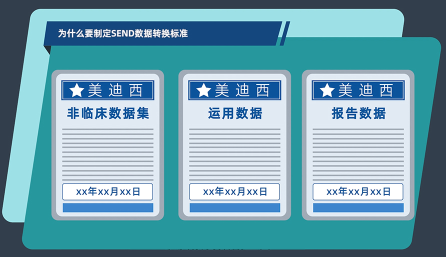 為什么要制定SEND數據轉換標準