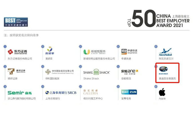 美迪西榮獲“2021中國年度最佳雇主上海50強”