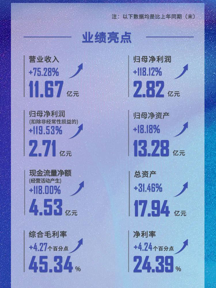 美迪西2021年業(yè)績亮點(diǎn).jpg