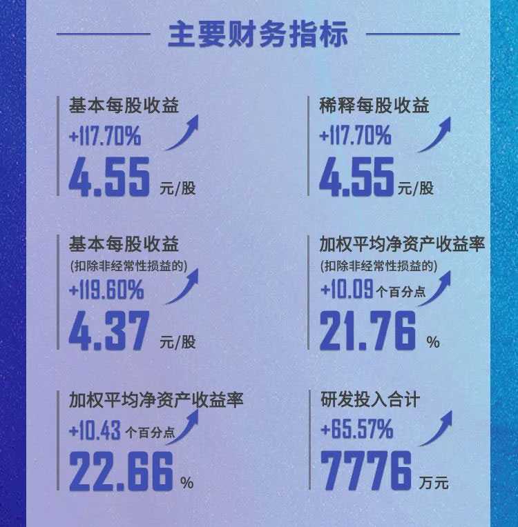 美迪西年報(bào)速讀_主要財(cái)務(wù)指標(biāo).jpg