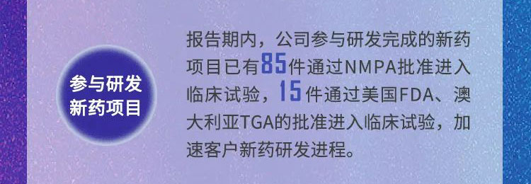 美迪西年報(bào)速讀_參與研發(fā)的新藥項(xiàng)目.jpg