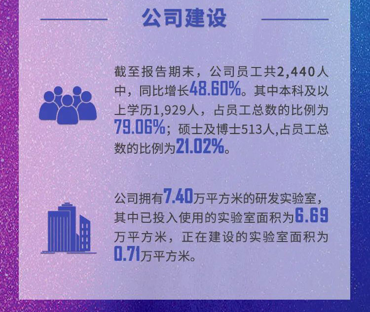 美迪西年報(bào)速讀_公司建設(shè).jpg
