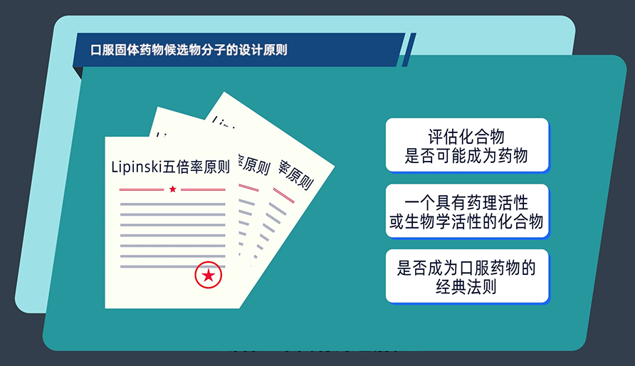 口服固體藥物候選物分子的設(shè)計原則