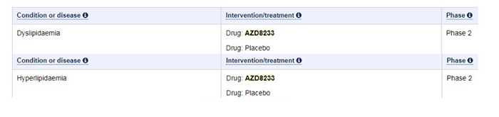 來自Clinicaltrials官網(wǎng).png 來自Clinicaltrials官網(wǎng).png