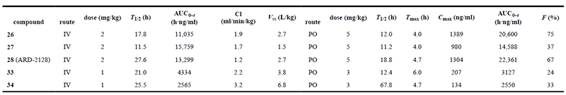 五種化合物在雄性-ICR-小鼠中的-PK-數(shù)據(jù)匯總.png