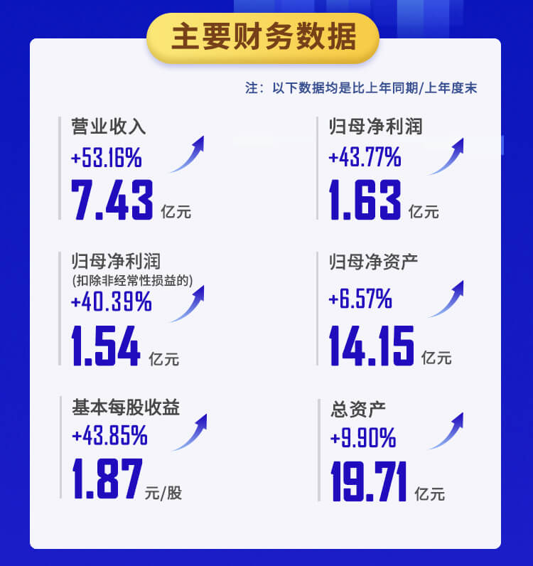 美迪西2022年半年報_02.jpg