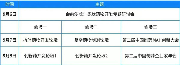 第四屆中國(guó)國(guó)際生物&化學(xué)制藥大會(huì)（CMC）論壇安排.jpg