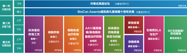 BioCon-Expo全議程.jpg
