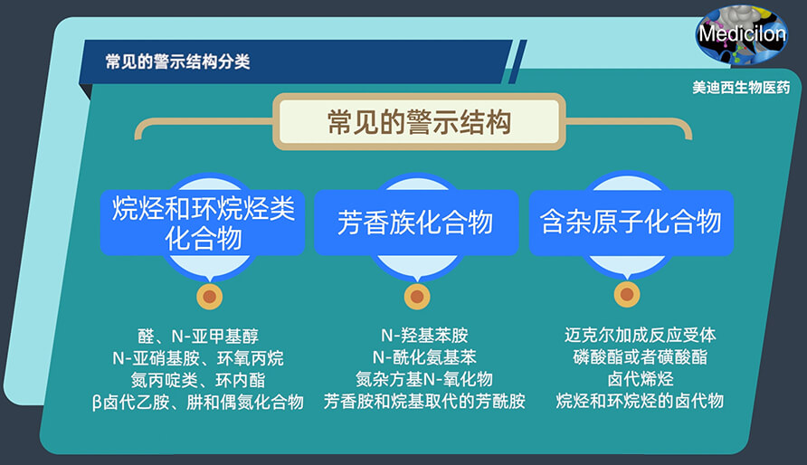 常見的警示結(jié)構(gòu)分類