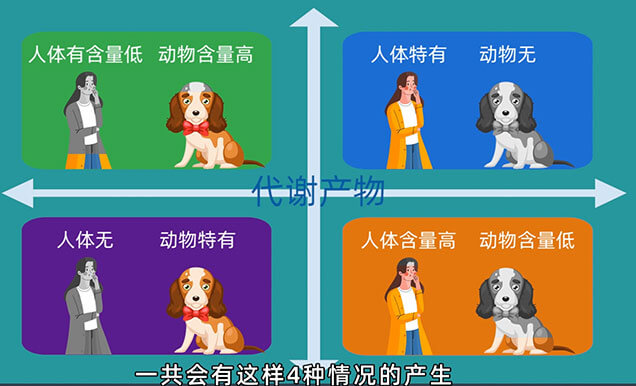 在PK-TK研究中，什么情況下需要做代謝產(chǎn)物監(jiān)測以及代謝產(chǎn)物安全性試驗(yàn)（MIST）.jpg