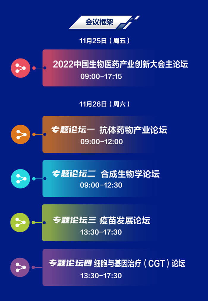 2022-中國(guó)生物醫(yī)藥產(chǎn)業(yè)創(chuàng)新大會(huì)-會(huì)議框架.jpg 2022-中國(guó)生物醫(yī)藥產(chǎn)業(yè)創(chuàng)新大會(huì)-會(huì)議框架.jpg