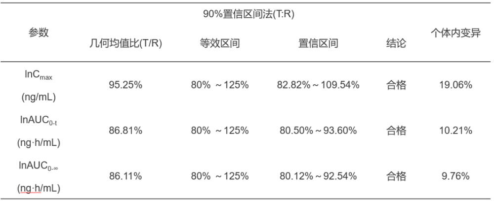 美迪西案例：臨床小肽類分子BE研究.jpg