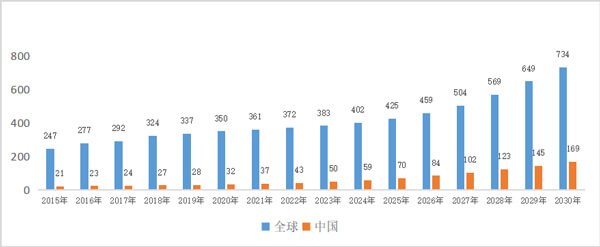 3-國內(nèi)眼科藥物市場規(guī)模達(dá)到169億美元.jpg