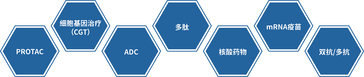 美迪西大分子藥物研發技術服務平臺.png