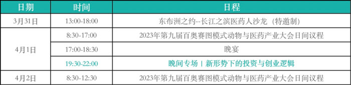 2-新周期下，CRO企業的創新發展-會議議程.jpg