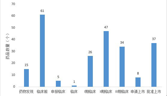 越來越多的藥企加入到眼科藥物的研發(fā)和生產(chǎn)中.jpg