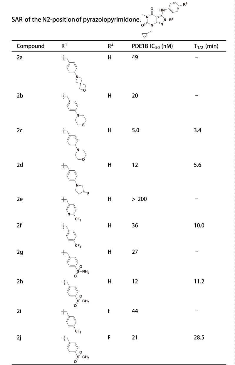 PDE1是與中樞和外周疾病密切相關(guān)的藥物靶點(diǎn)，研究人員合成一種PDE1 抑制劑在大鼠肝微粒體中具有良好的代謝穩(wěn)定性。其中穩(wěn)定性測(cè)試通過(guò)美迪西進(jìn)行
