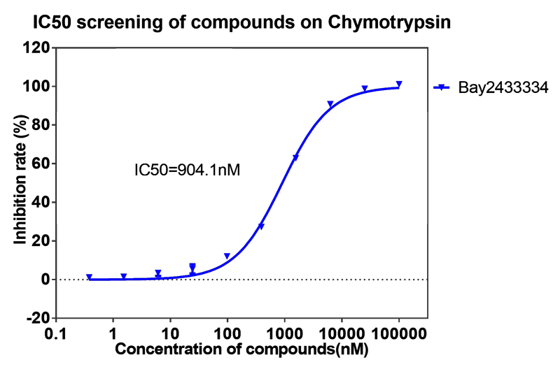 美迪西案例-BAY2433334選擇性抑制XIa因子的檢測-4.png