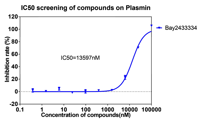 美迪西案例-BAY2433334選擇性抑制XIa因子的檢測-5.png