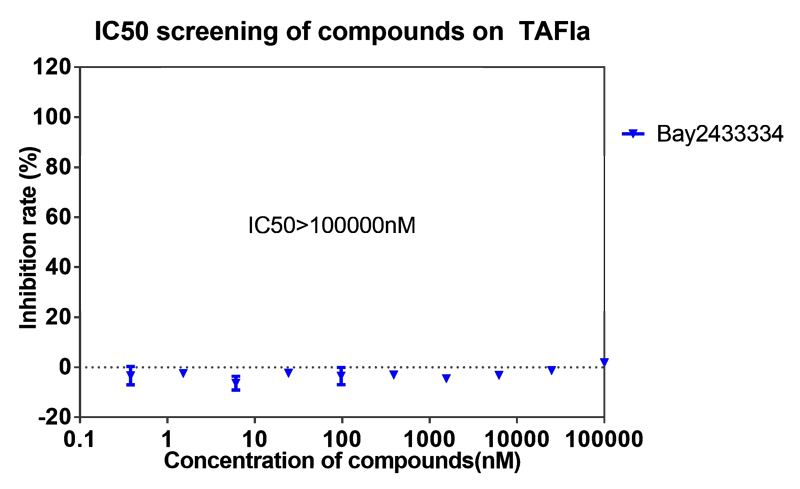 美迪西案例-BAY2433334選擇性抑制XIa因子的檢測-7.png