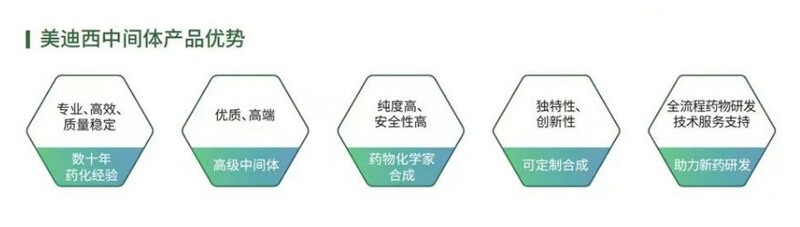 美迪西中間體產品優勢.jpg