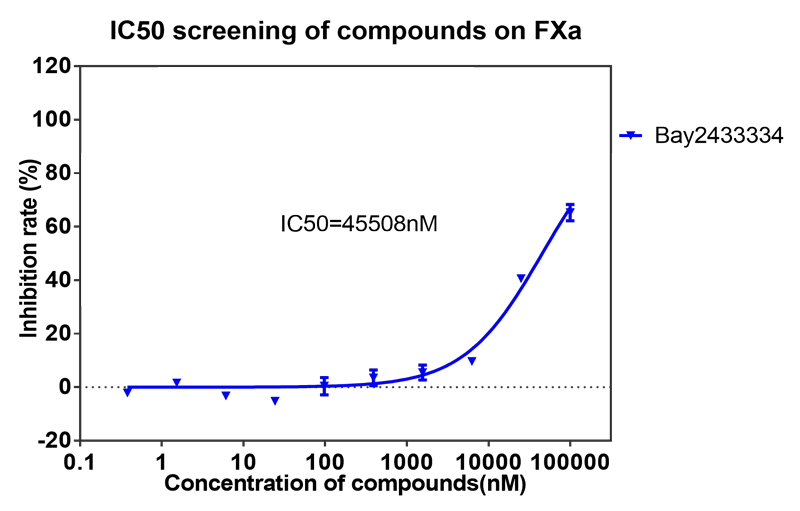 BAY2433334選擇性抑制XIa因子的檢測-9.png