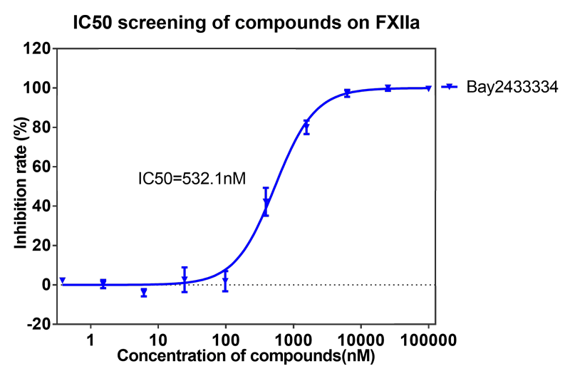 BAY2433334選擇性抑制XIa因子的檢測-13.png