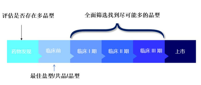 固態(tài)研究時(shí)機(jī).jpg