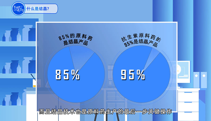 什么是結晶